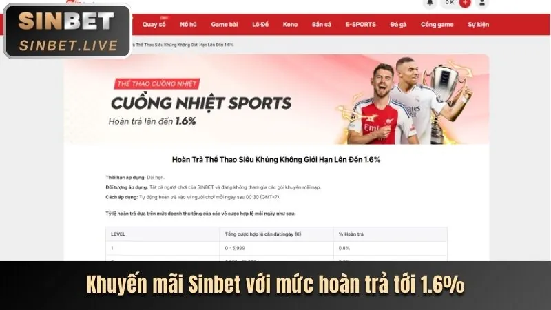 Khuyến mãi nạp tiền định kỳ vn999 chính thức